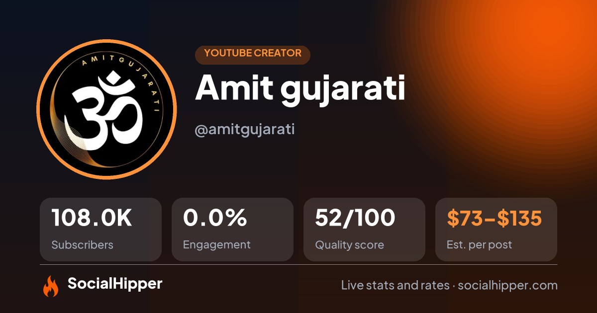 Amit gujarati YouTube stats on SocialHipper