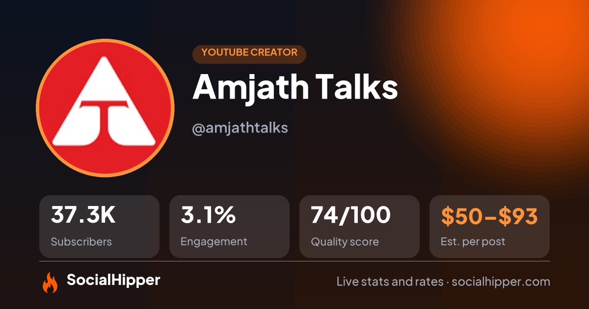Amjath Talks YouTube stats on SocialHipper