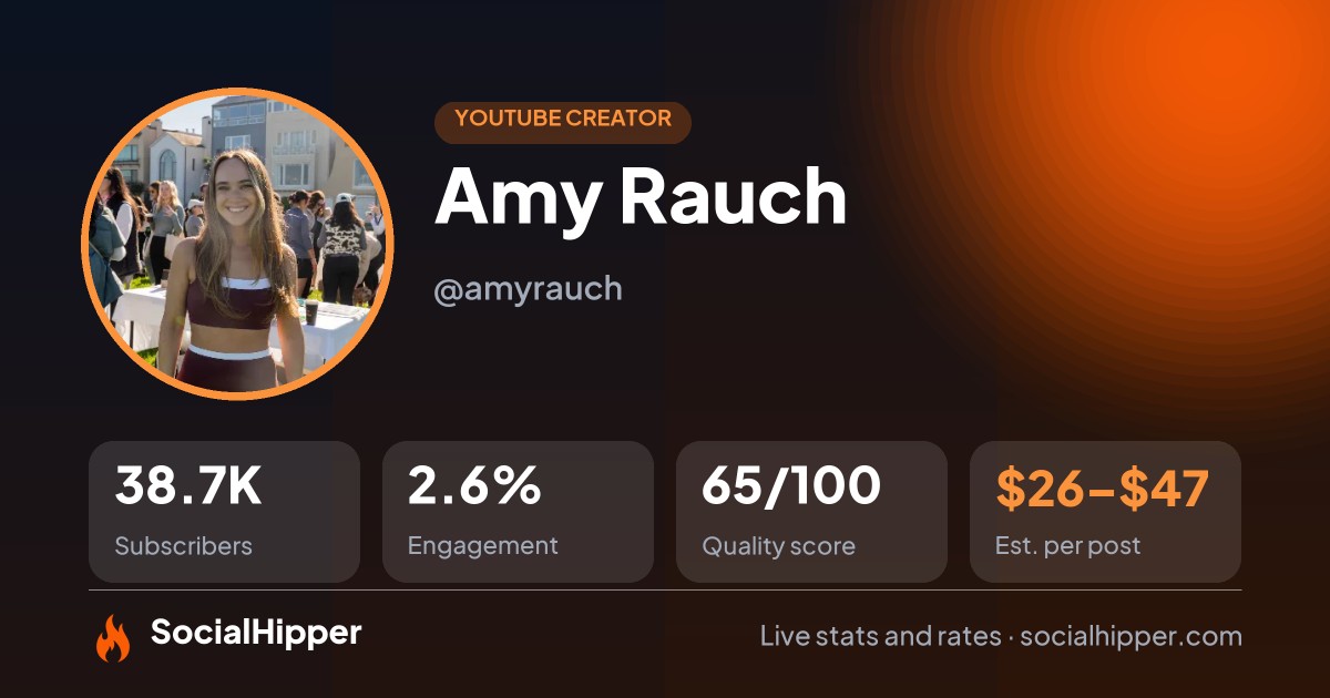 Amy Rauch YouTube stats on SocialHipper