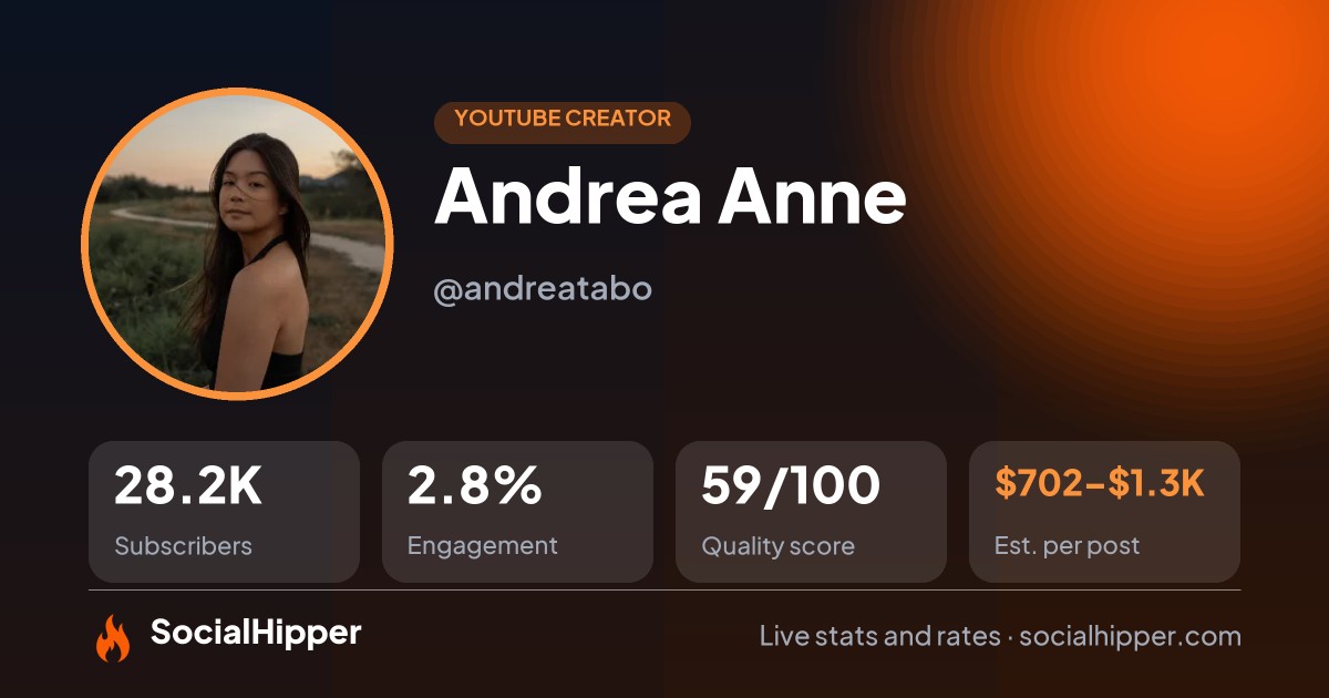Andrea Anne YouTube stats on SocialHipper