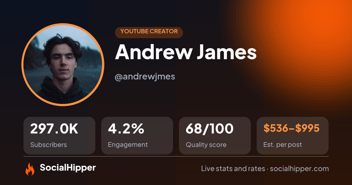 Andrew James YouTube stats on SocialHipper