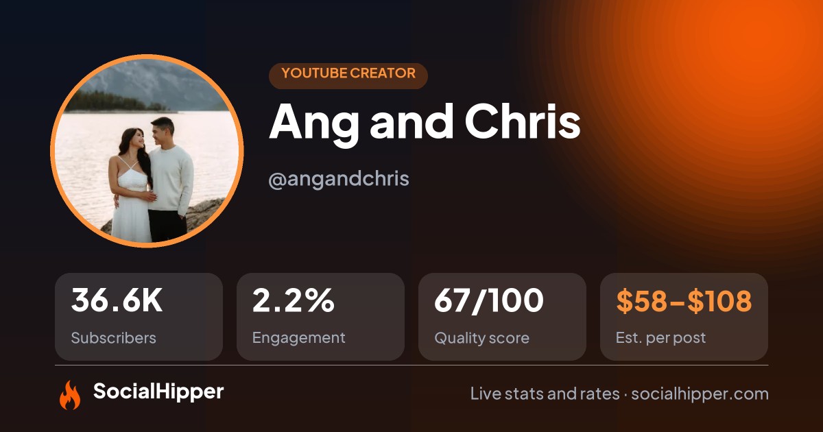 Ang and Chris YouTube stats on SocialHipper