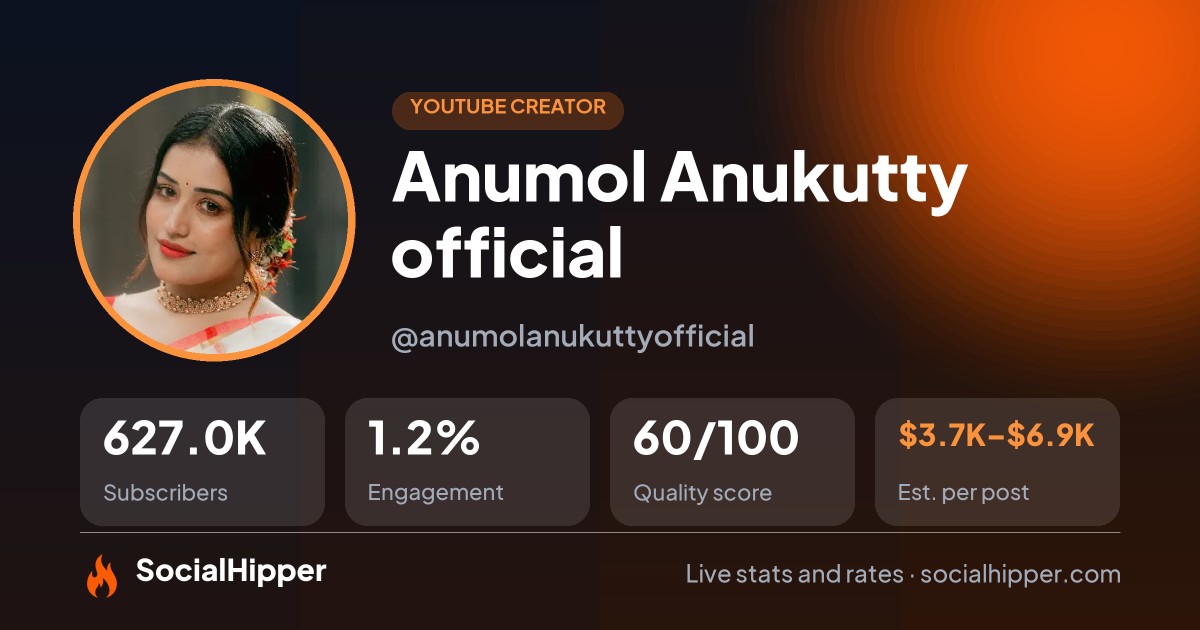 Anumol Anukutty official  YouTube stats on SocialHipper