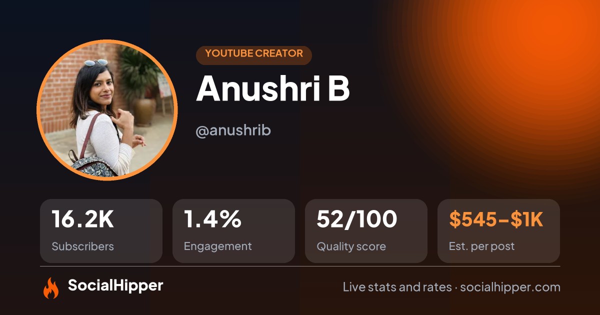 Anushri B YouTube stats on SocialHipper