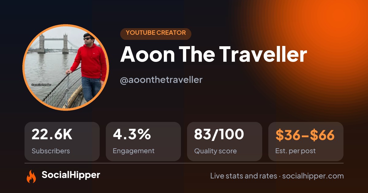 Aoon The Traveller YouTube stats on SocialHipper