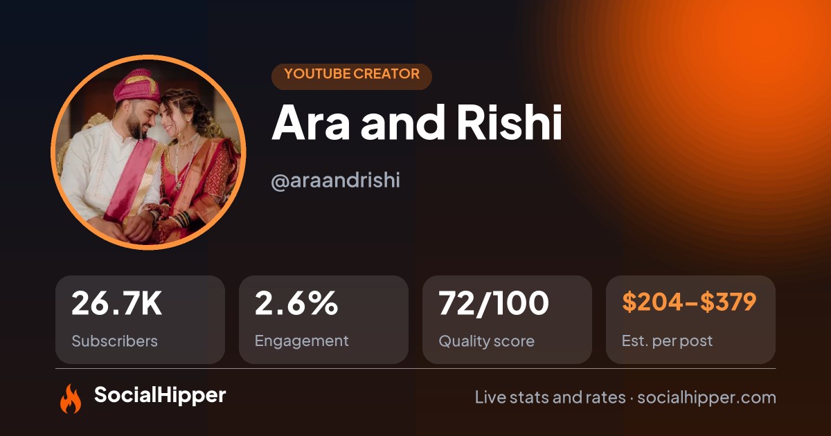 Ara and Rishi YouTube stats on SocialHipper