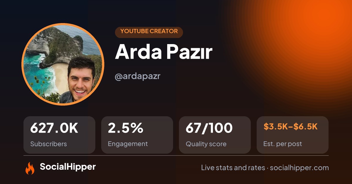 Arda Pazır YouTube stats on SocialHipper