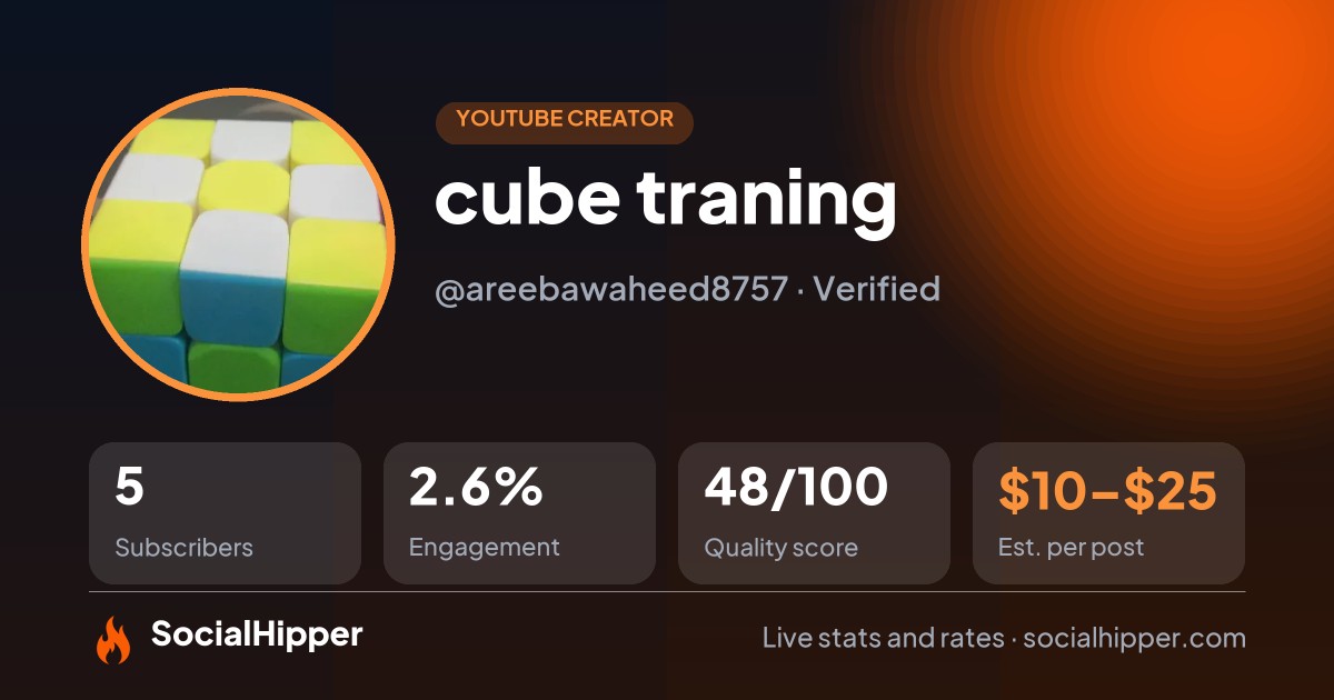 cube traning YouTube stats on SocialHipper