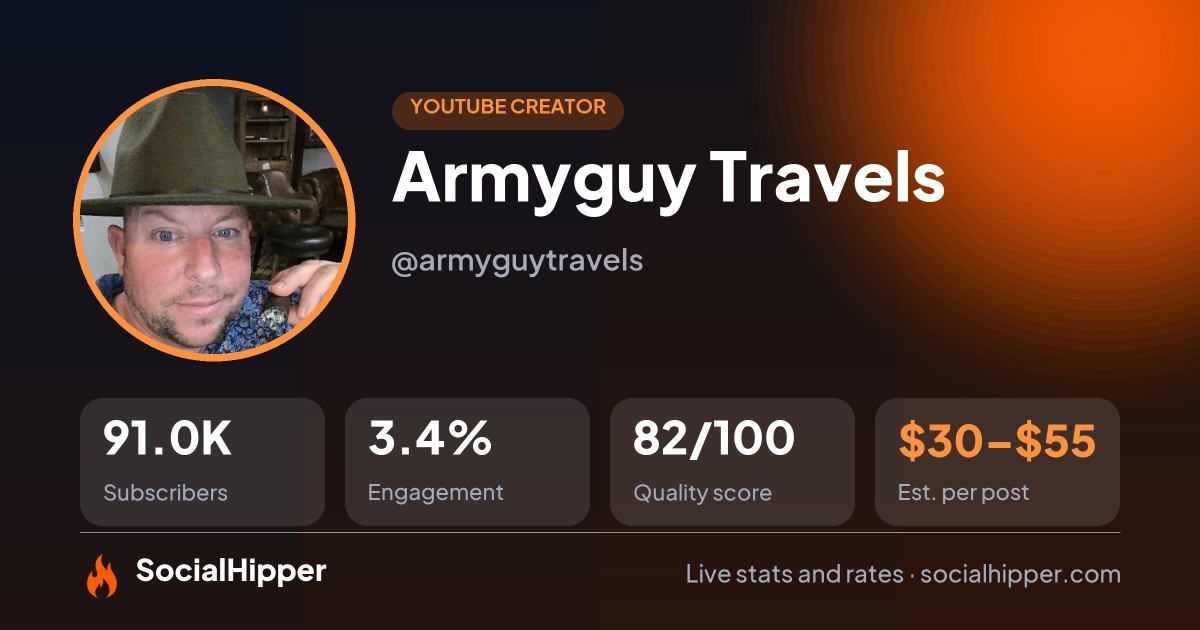 Armyguy Travels YouTube stats on SocialHipper