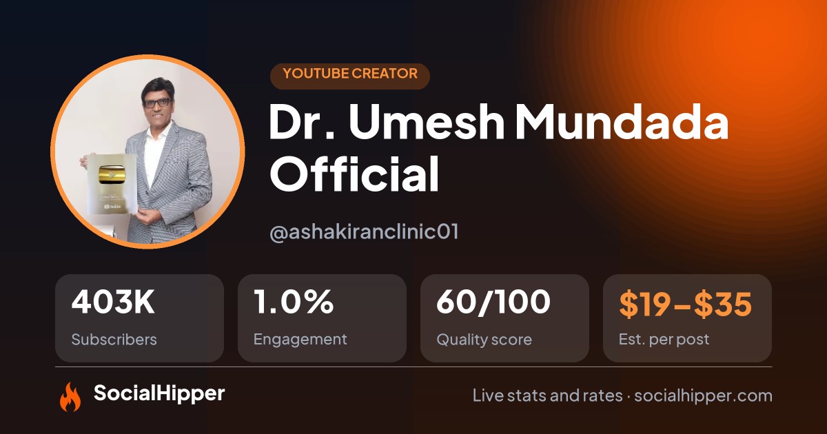 Dr. Umesh Mundada Official YouTube stats on SocialHipper