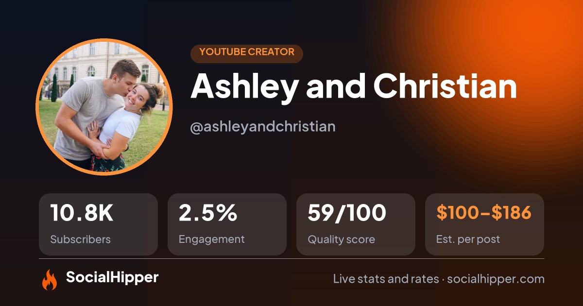 Ashley and Christian YouTube stats on SocialHipper