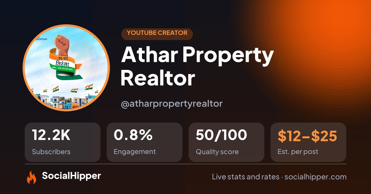 Athar Property Realtor YouTube stats on SocialHipper