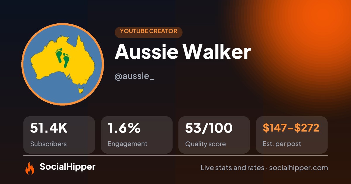 Aussie Walker YouTube stats on SocialHipper