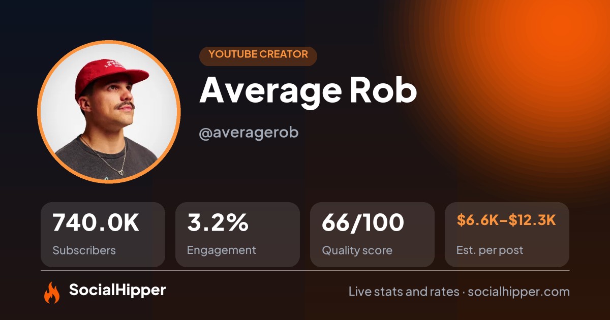 Average Rob YouTube stats on SocialHipper