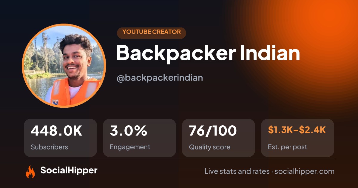 Backpacker Indian YouTube stats on SocialHipper