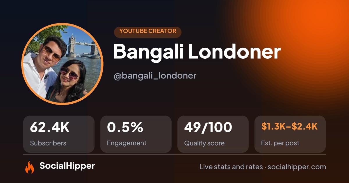 Bangali Londoner YouTube stats on SocialHipper