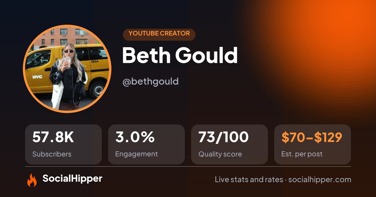 Beth Gould YouTube stats on SocialHipper