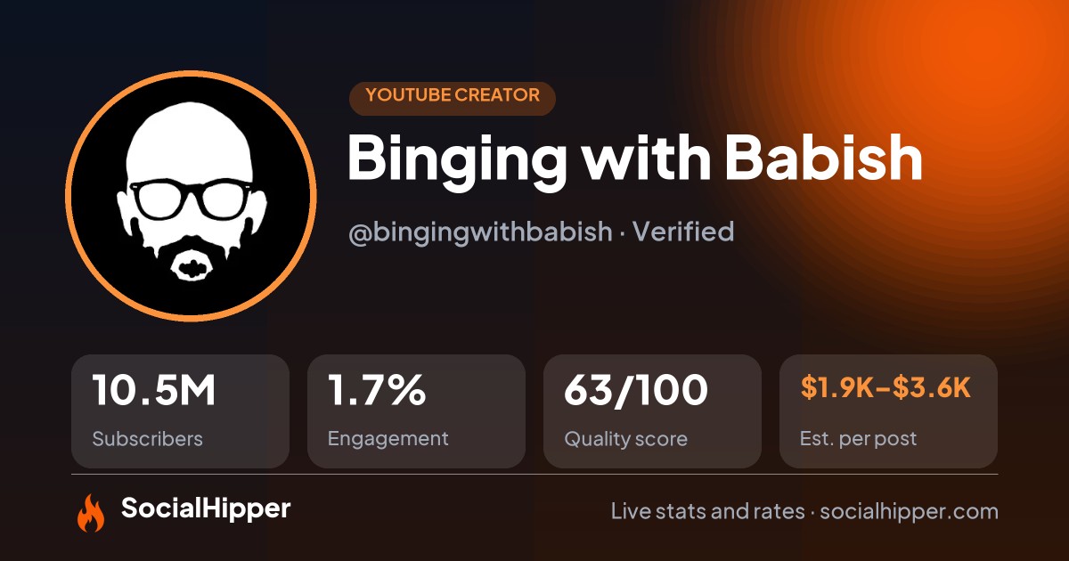 Binging with Babish YouTube stats on SocialHipper