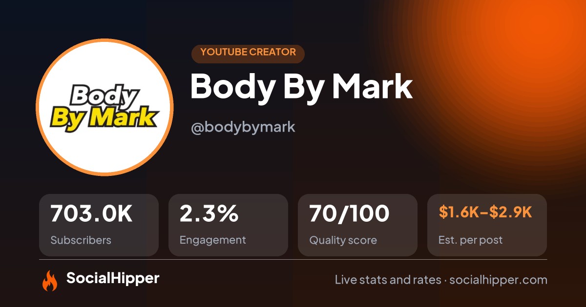 Body By Mark  YouTube stats on SocialHipper