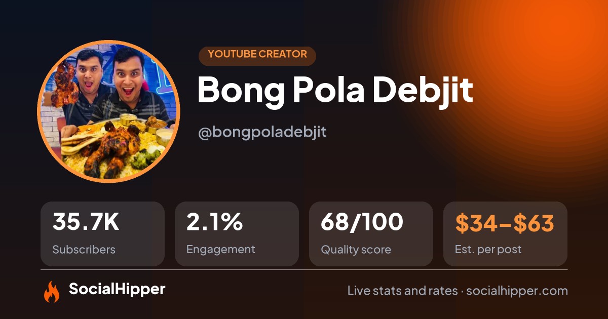 Bong Pola Debjit YouTube stats on SocialHipper