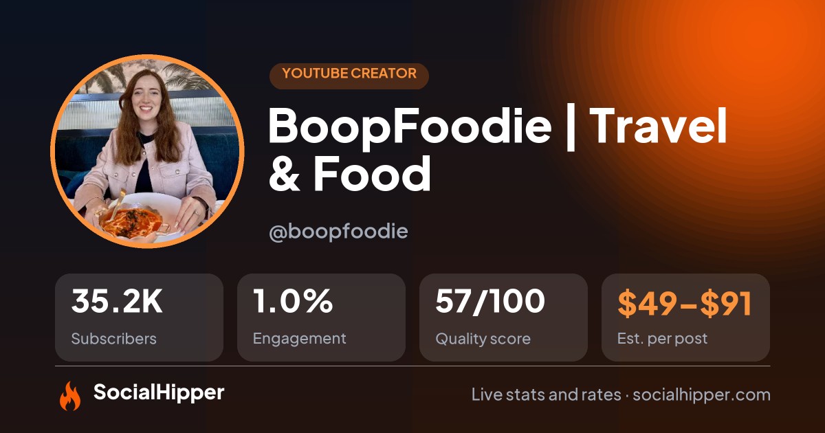 BoopFoodie | Travel & Food YouTube stats on SocialHipper