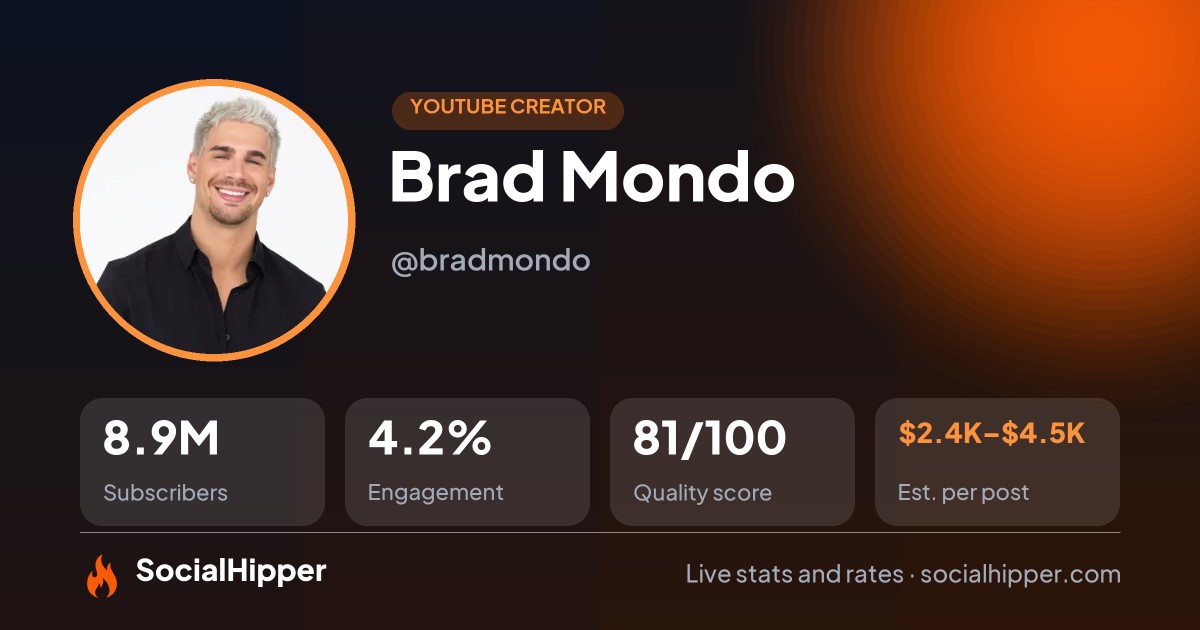Brad Mondo YouTube stats on SocialHipper