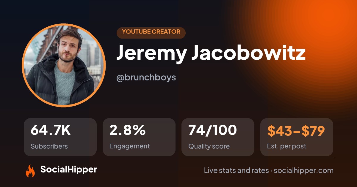 Jeremy Jacobowitz YouTube stats on SocialHipper