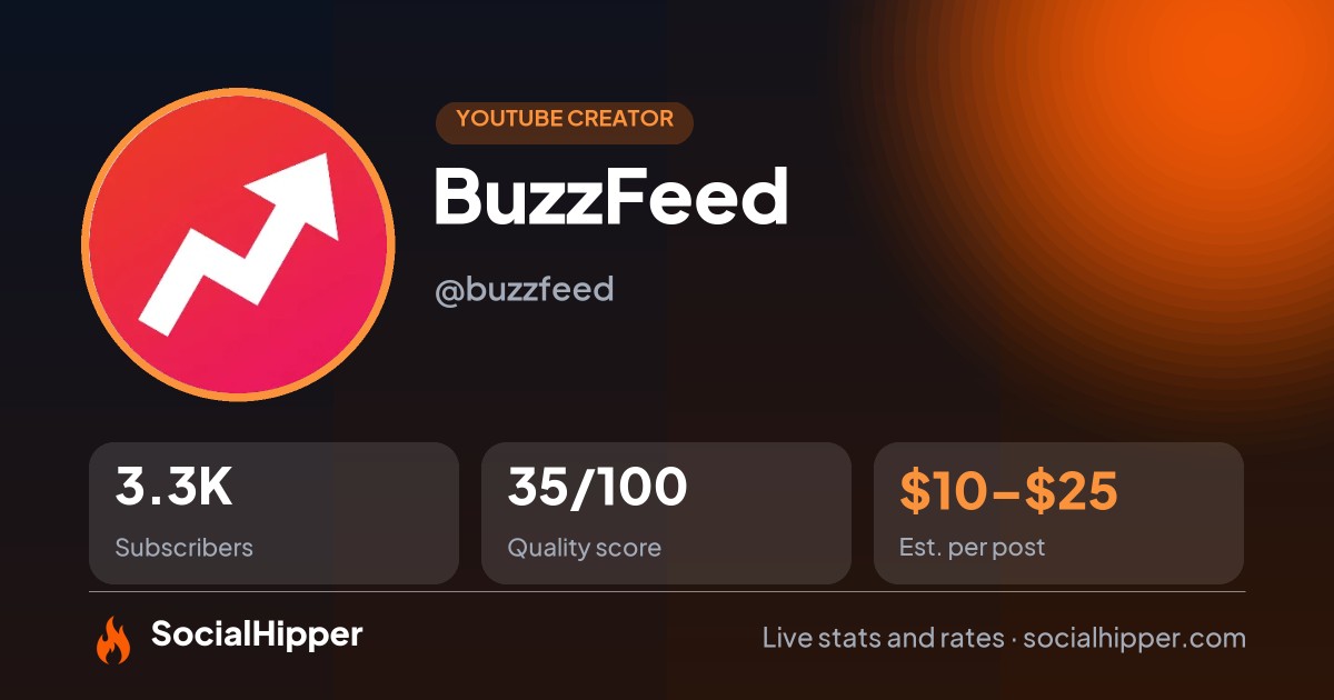 BuzzFeed YouTube stats on SocialHipper