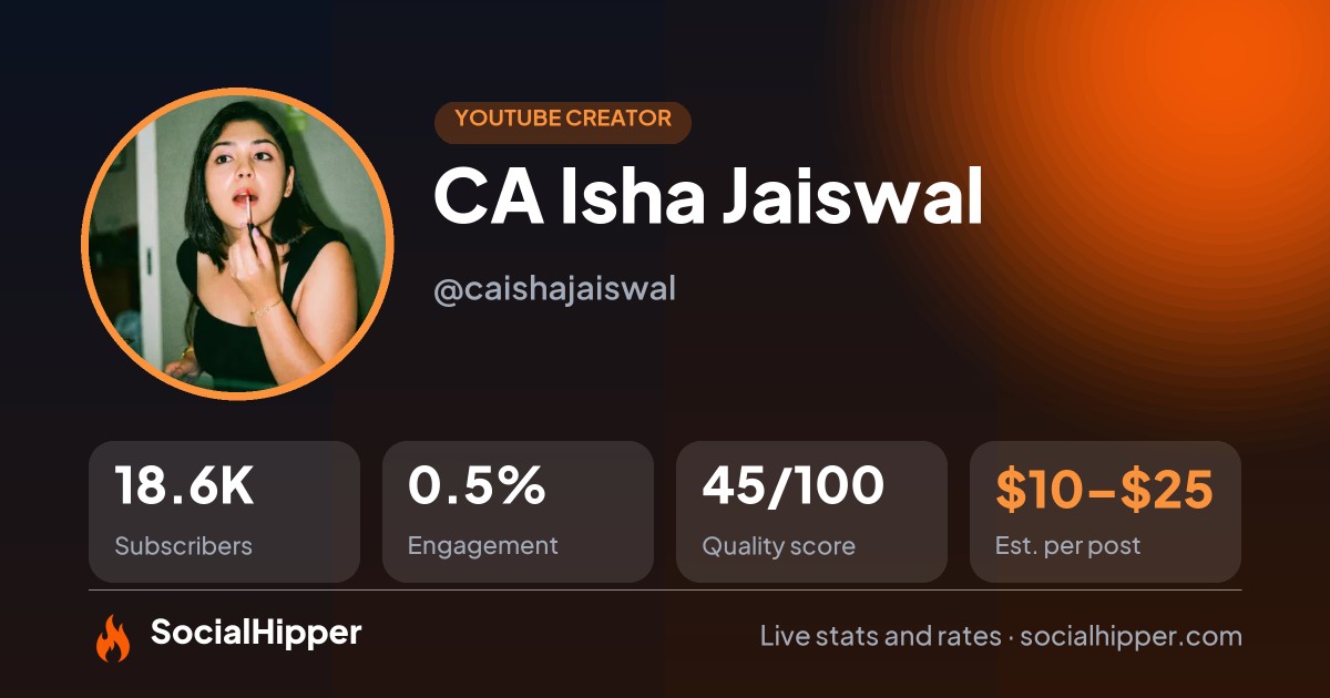 CA Isha Jaiswal YouTube stats on SocialHipper