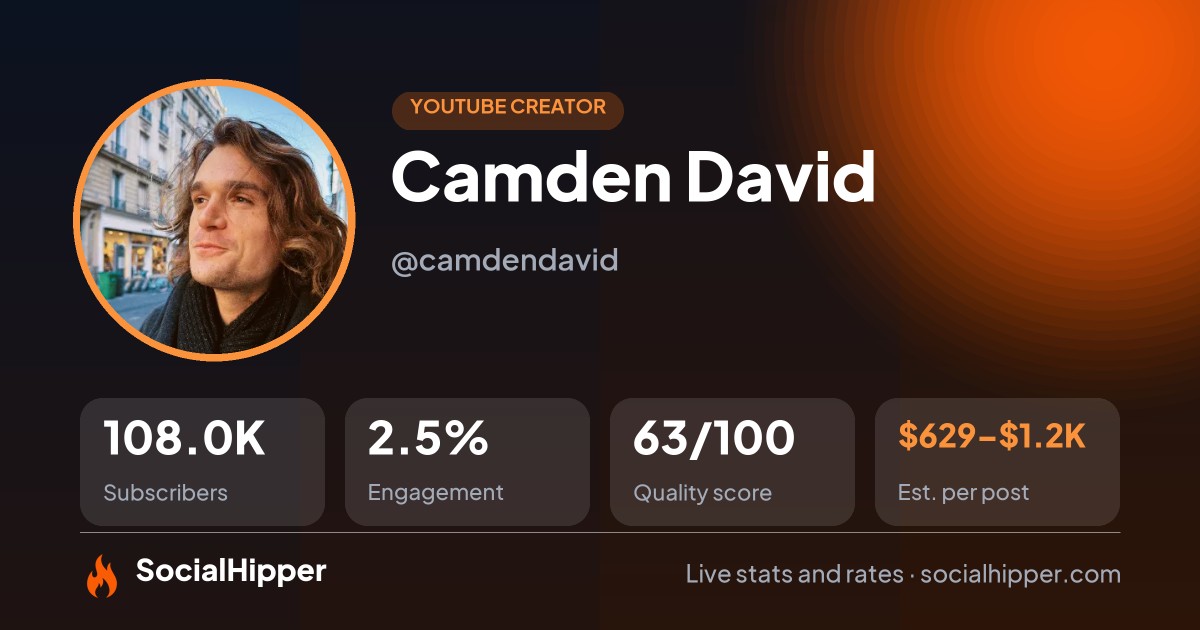 Camden David YouTube stats on SocialHipper
