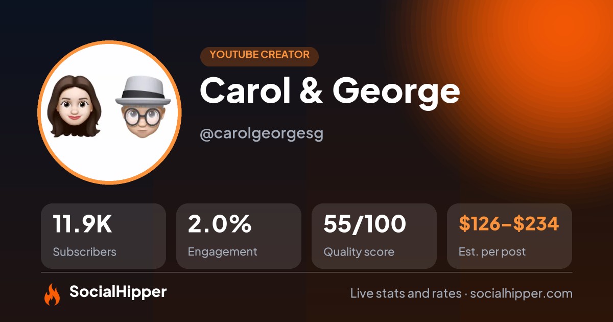 Carol & George YouTube stats on SocialHipper