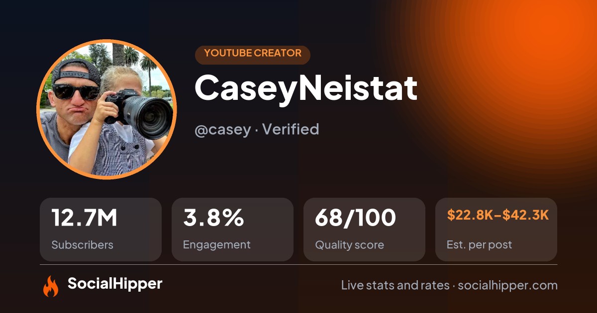 CaseyNeistat YouTube stats on SocialHipper