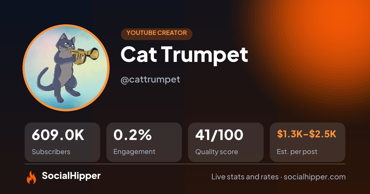 Cat Trumpet YouTube stats on SocialHipper