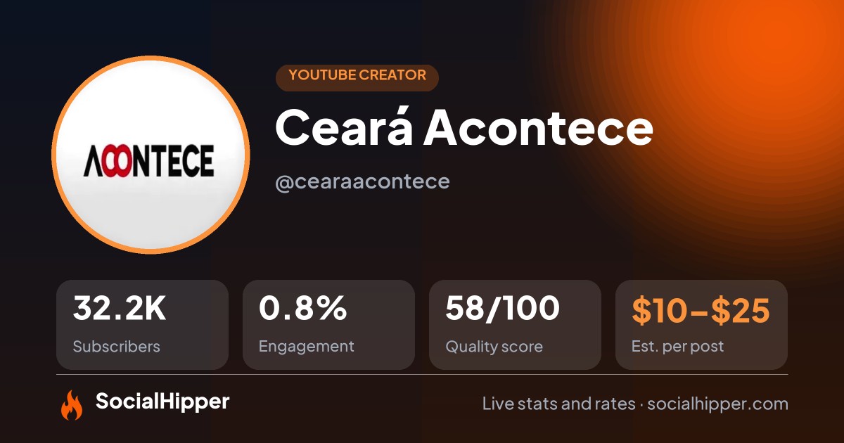 Ceará Acontece YouTube stats on SocialHipper