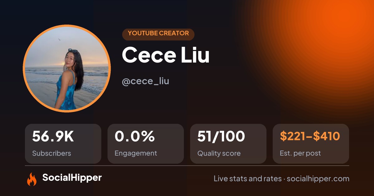 Cece Liu YouTube stats on SocialHipper