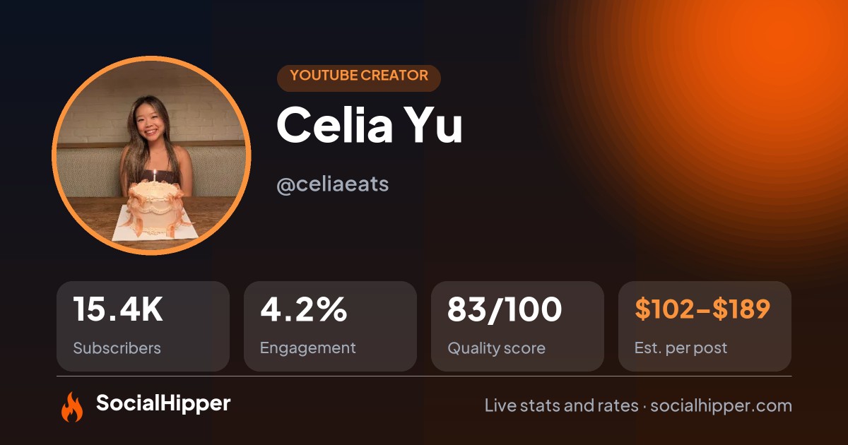 Celia Yu YouTube stats on SocialHipper