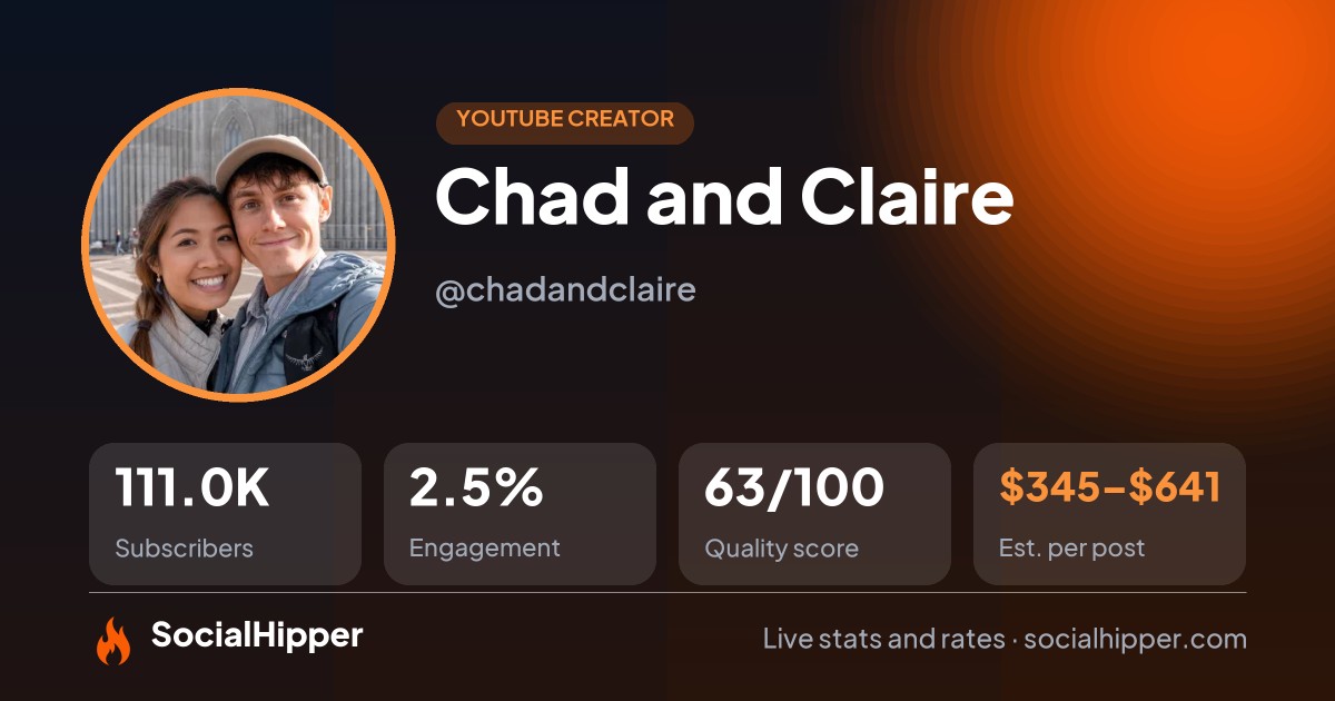 Chad and Claire YouTube stats on SocialHipper