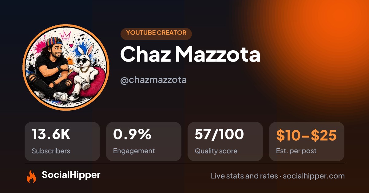 Chaz Mazzota YouTube stats on SocialHipper