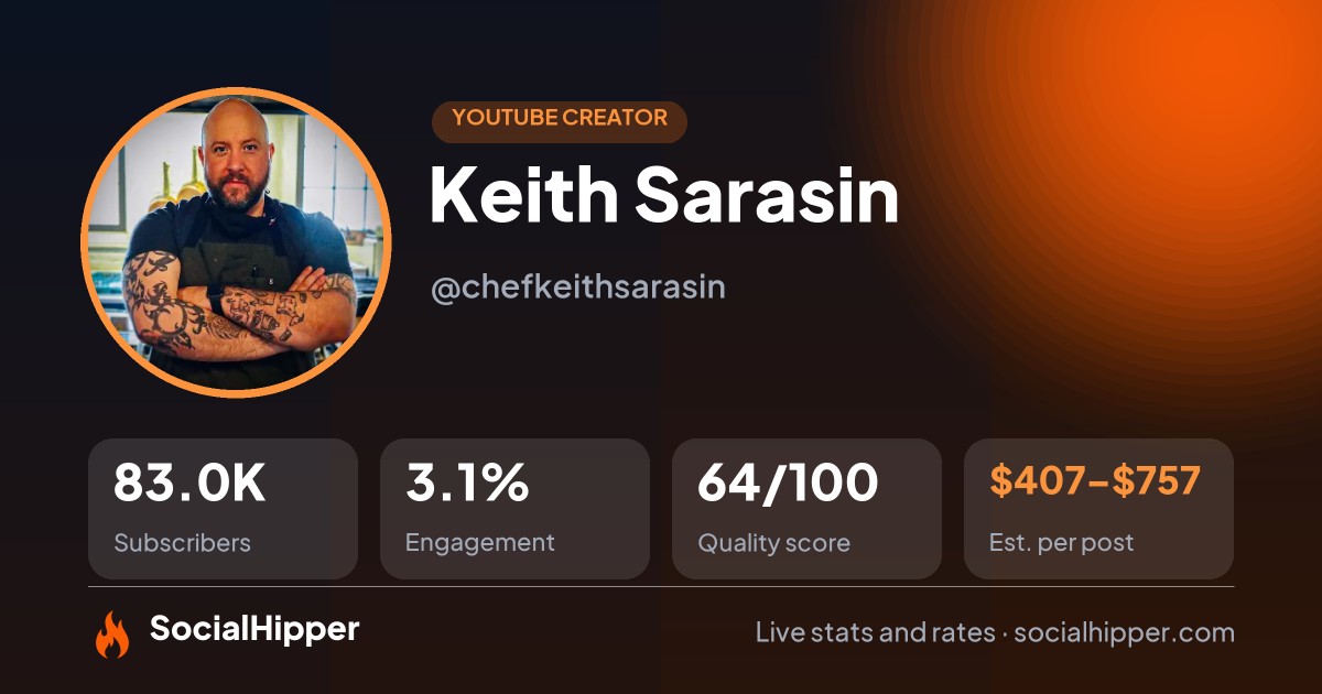 Keith Sarasin YouTube stats on SocialHipper