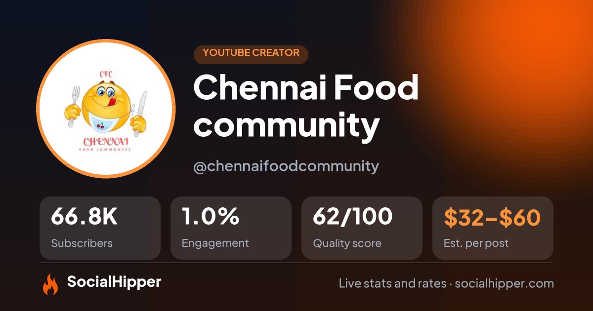 Chennai Food community YouTube stats on SocialHipper