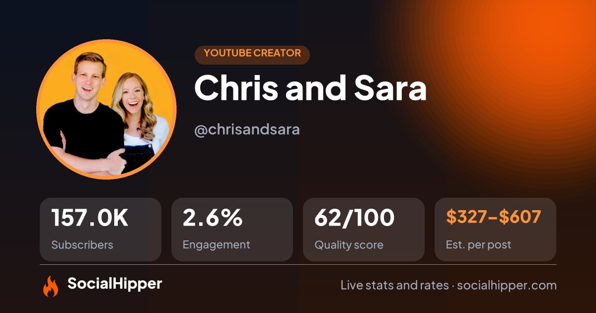 Chris and Sara YouTube stats on SocialHipper