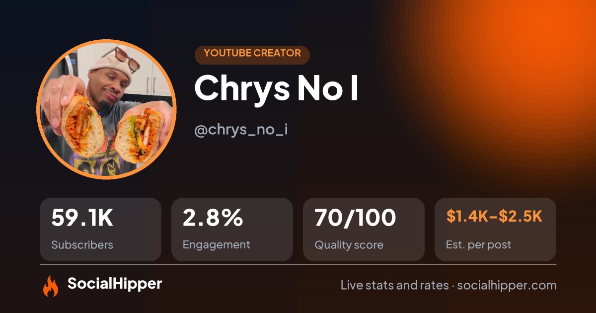 Chrys No I YouTube stats on SocialHipper