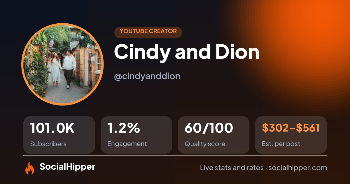 Cindy and Dion YouTube stats on SocialHipper