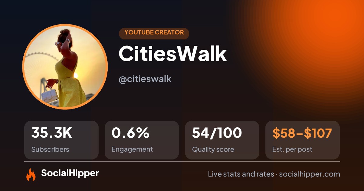 CitiesWalk YouTube stats on SocialHipper