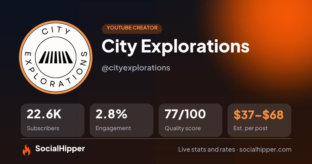 City Explorations YouTube stats on SocialHipper