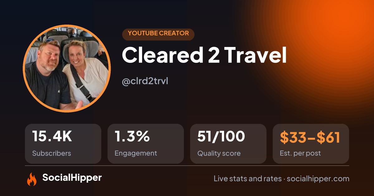 Cleared 2 Travel YouTube stats on SocialHipper