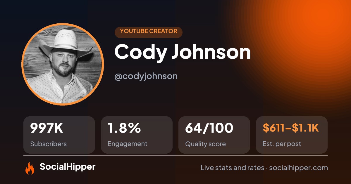 Cody Johnson YouTube stats on SocialHipper
