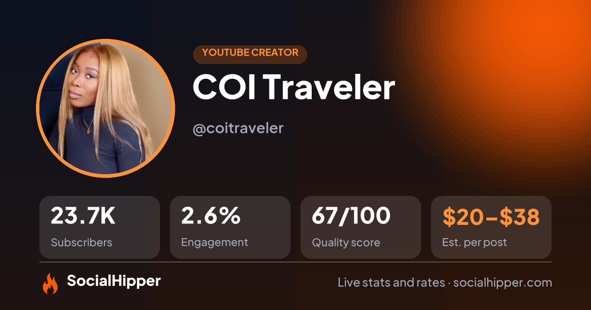 COI Traveler YouTube stats on SocialHipper