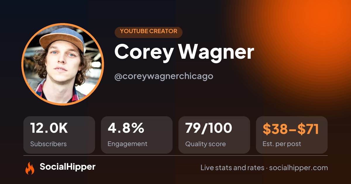 Corey Wagner YouTube stats on SocialHipper