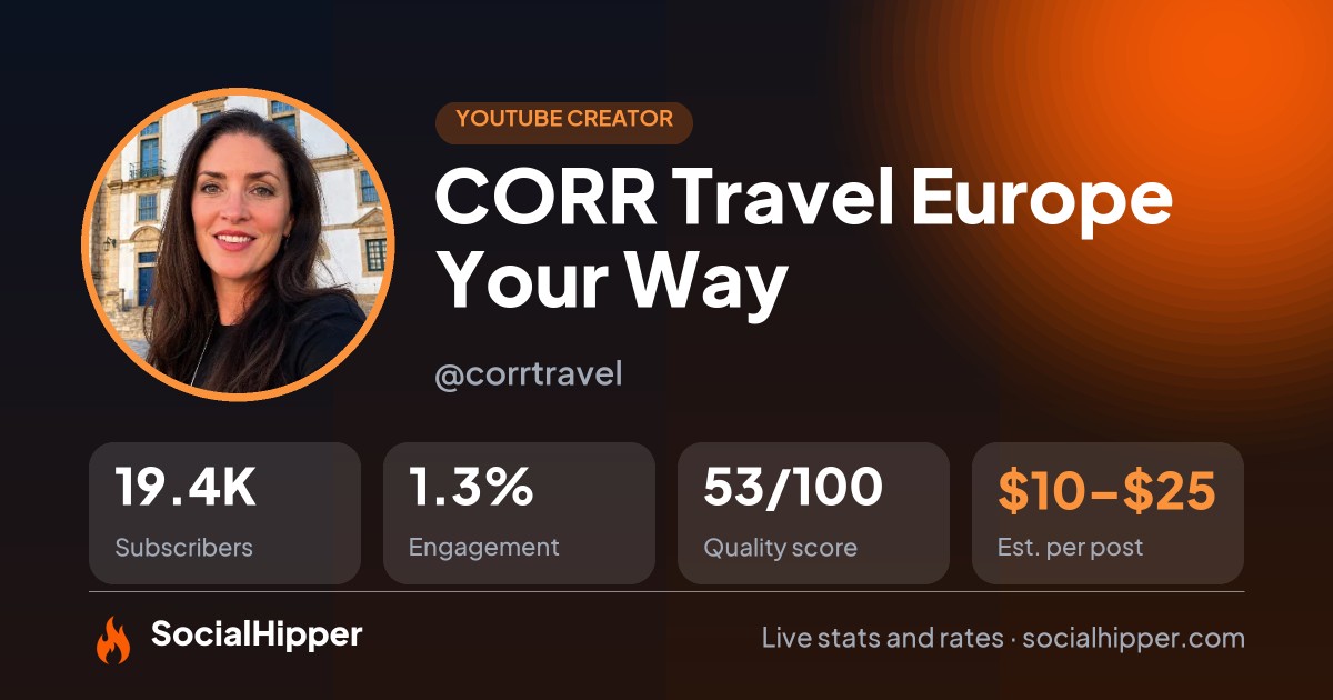 CORR Travel Europe Your Way YouTube stats on SocialHipper